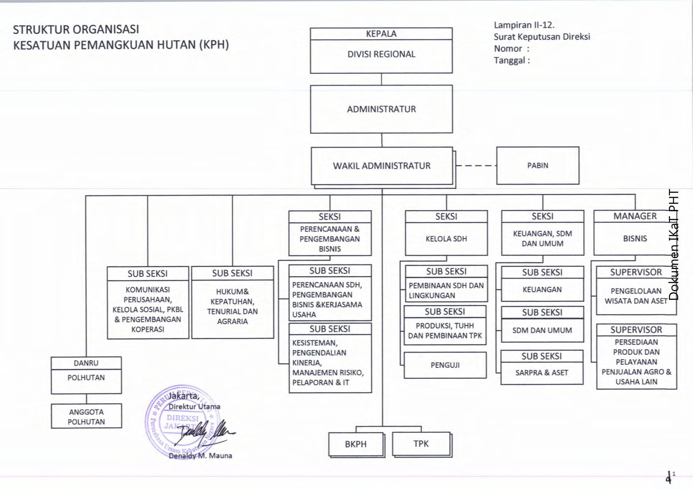 Perhutani KPH Sumedang - Perhutani