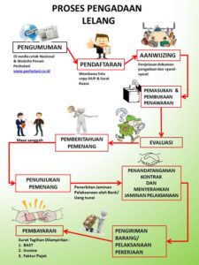 Perhutani Pedoman Pengadaan Barang Dan Jasa - Perhutani