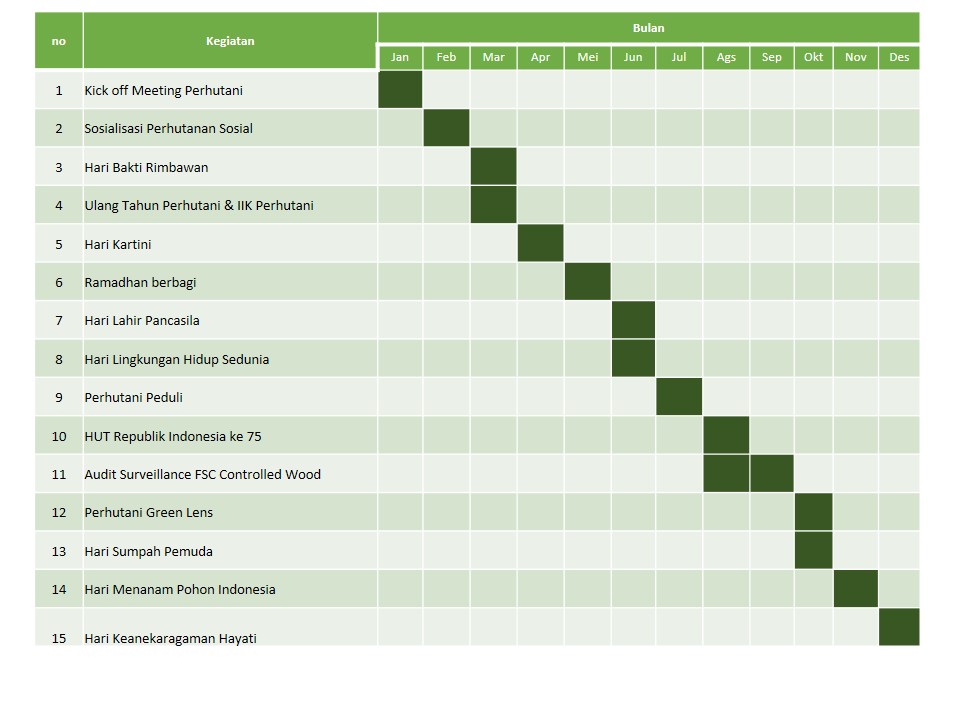 Perhutani kalender kegiatan